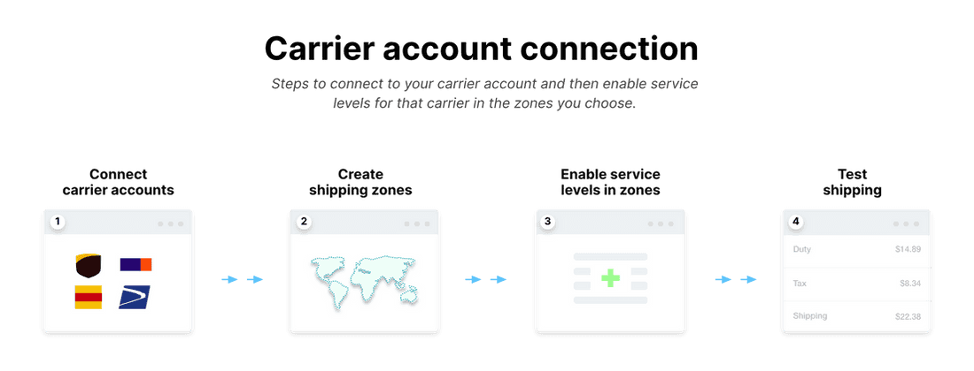 Carrier account connection.