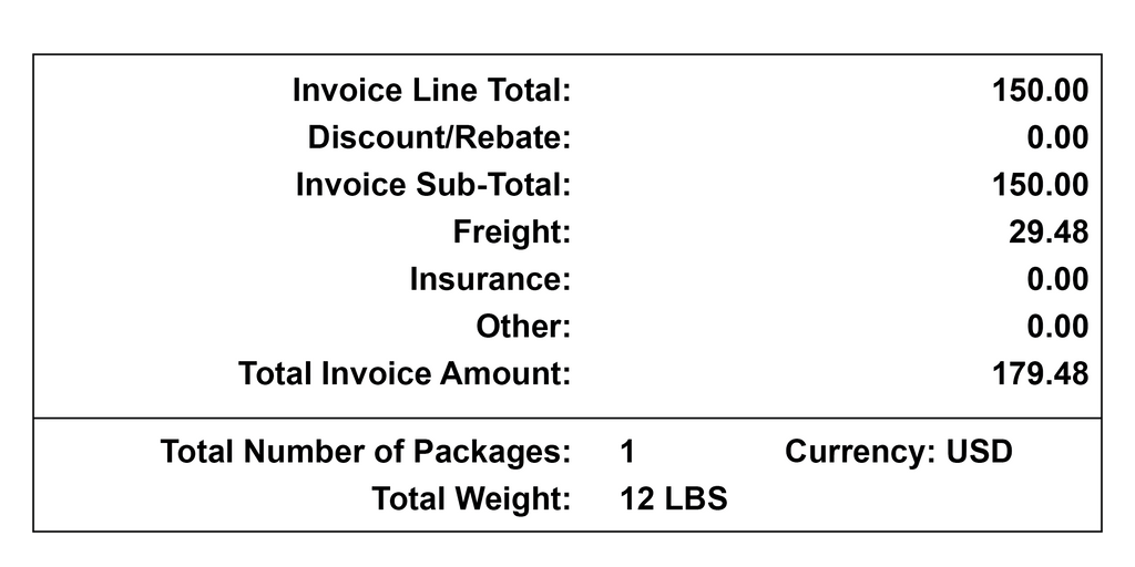 A helpful graphic that shows the final cost and value details for a
commercial invoice.