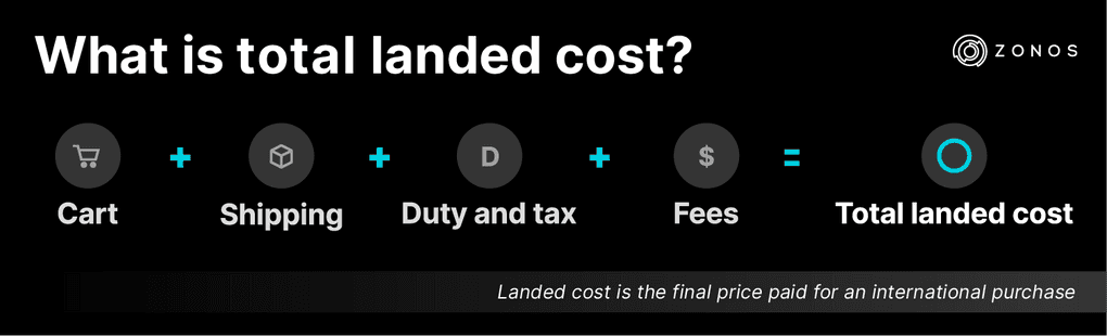 Total landed cost graphic